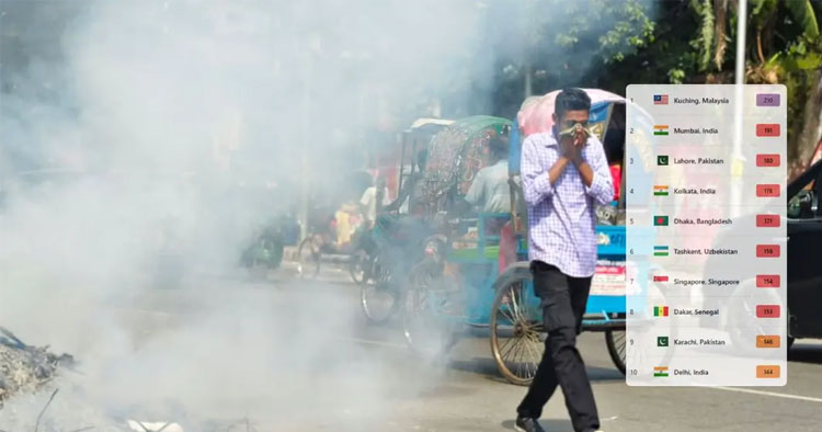 বিশ্বের দূষিত শহরের তালিকায় পঞ্চম ঢাকা, বাতাসের মান অস্বাস্থ্যকর