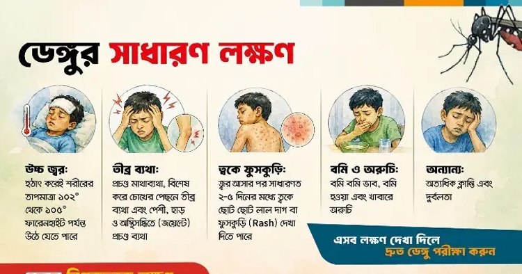 ডেঙ্গুর প্রকোপ বাড়ায় সতর্ক করল আইসিডিডিআর,বি